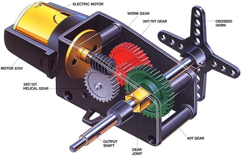 Tìm hiểu về Servo - Đặc điểm, vai trò, nguyên lý hoạt động và ứng dụng thực tiễn