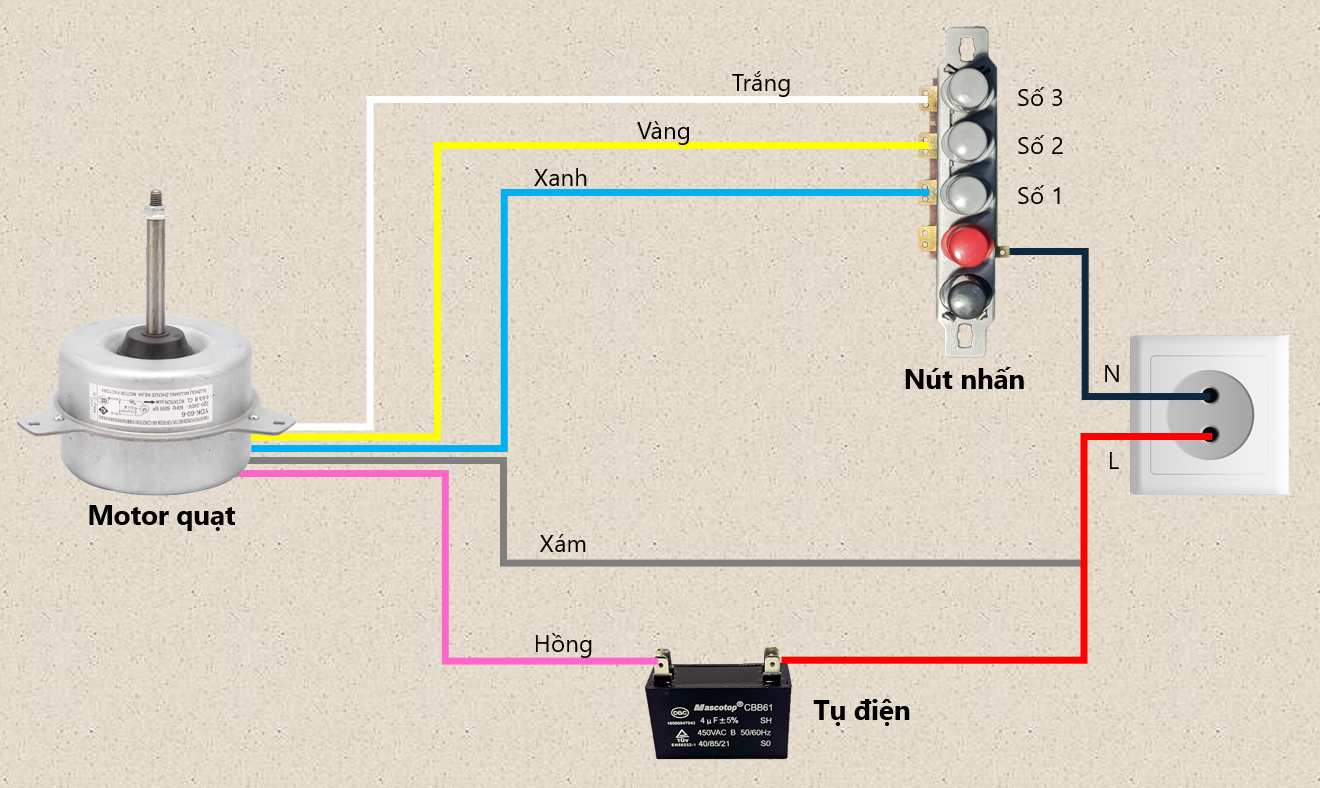 Hướng dẫn chi tiết: Cách đấu nối động cơ quạt 5 đầu dây đơn giản, dễ hiểu