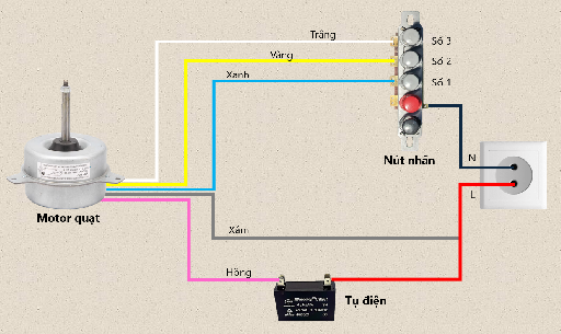 Hướng dẫn chi tiết: Cách đấu nối động cơ quạt 5 đầu dây đơn giản, dễ hiểu