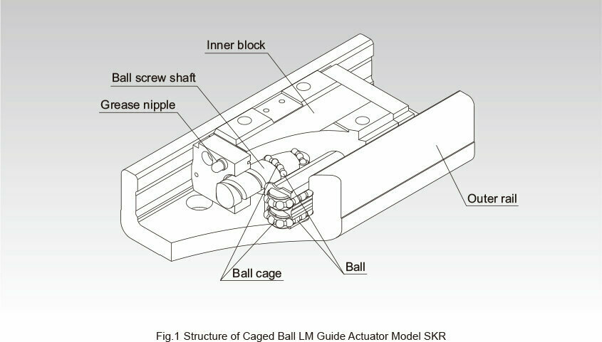 Bo-truyen-dong-tuyen-tinh-elecitrics-actuator-SKR