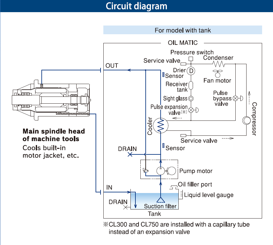 C CL Series 2 