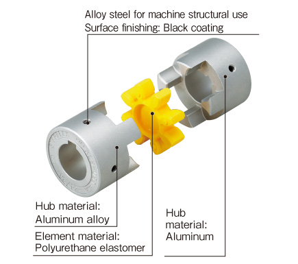 Khớp nối Miki Pulley STARFLEX kiểu ALS-Y